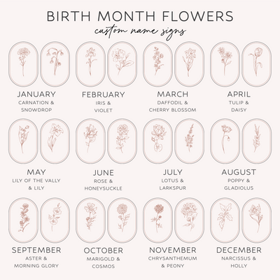 Personalized Birth Flower Name Plaque